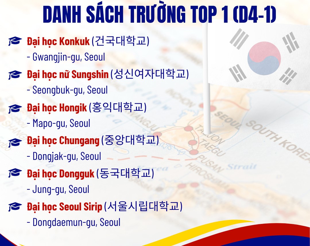 TOP 1 TRƯỜNG ĐẠI HỌC HÀNG ĐẦU CHO TÂN SINH VIÊN DU HỌC HÀN QUỐC